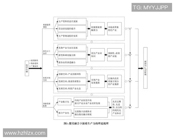 化工产业创新与可持续发展路径研究及其对未来社会经济的影响分析 化工产业创新与可持续发展路径研究及其对未来社会经济的影响分析