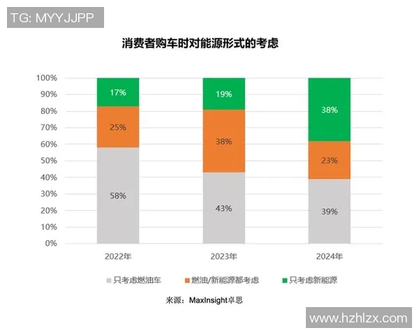 汽车配件行业发展趋势分析及创新技术应用前景探讨